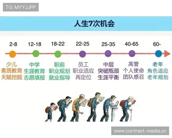 贝林厄姆生涯轨迹解析：全能中场向进攻核心转型的关键阶段