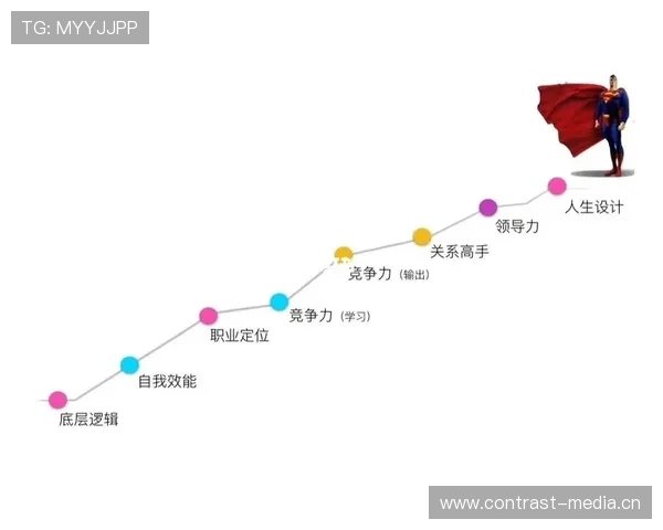 亚马尔的商业化是否会影响其职业发展