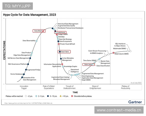 萨卡技术成熟度与身体对抗同步提升的成长轨迹解析