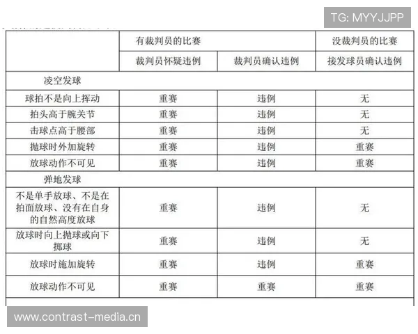 延误比赛违例是什么规则？新手必知的判罚标准解析