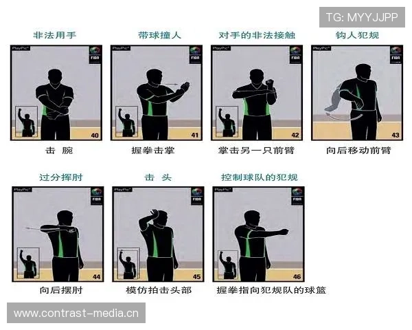篮球回场违例是什么，如何判断与判罚？