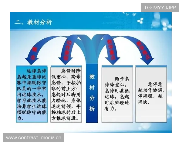 篮球运球规则：详细解读合法运球与常见违例