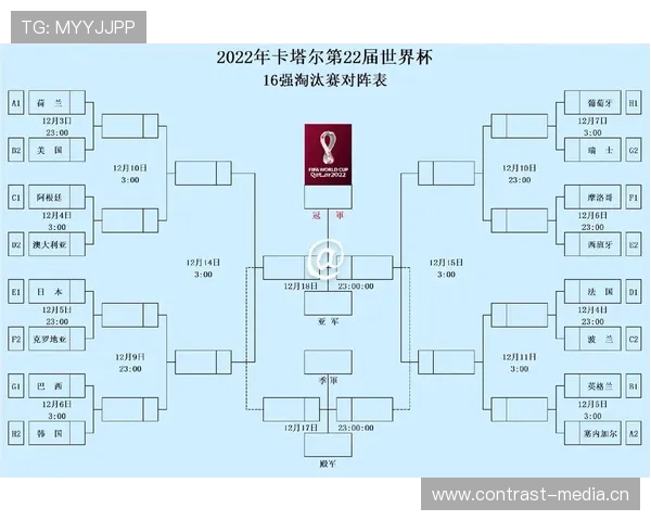 世界杯小组赛焦点战赛前胜率分析完整版