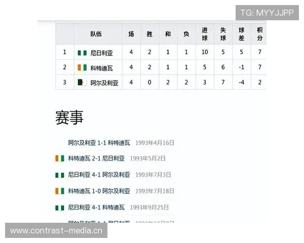 科特迪瓦世界杯赛程、阵容、预测全解析